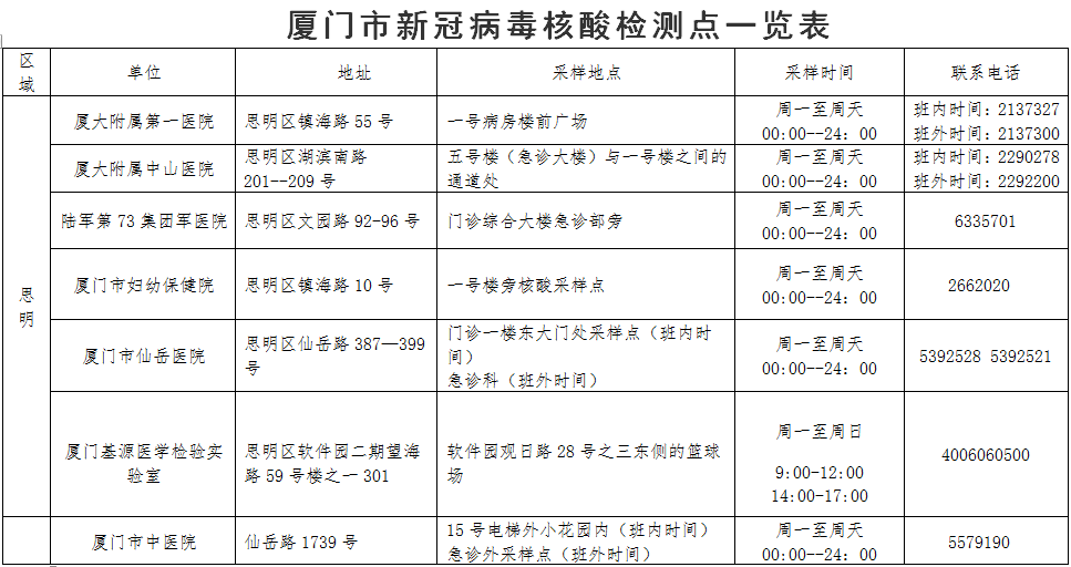 刚刚!厦门市卫健委发布重要提醒!