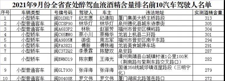 福建省公安厅:持续严查!