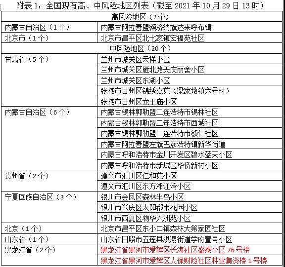 快讯!厦门疾控发布健康提醒