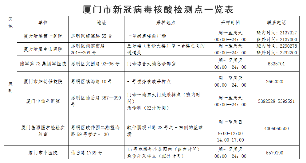 刚刚!厦门卫健委发布重要提醒!