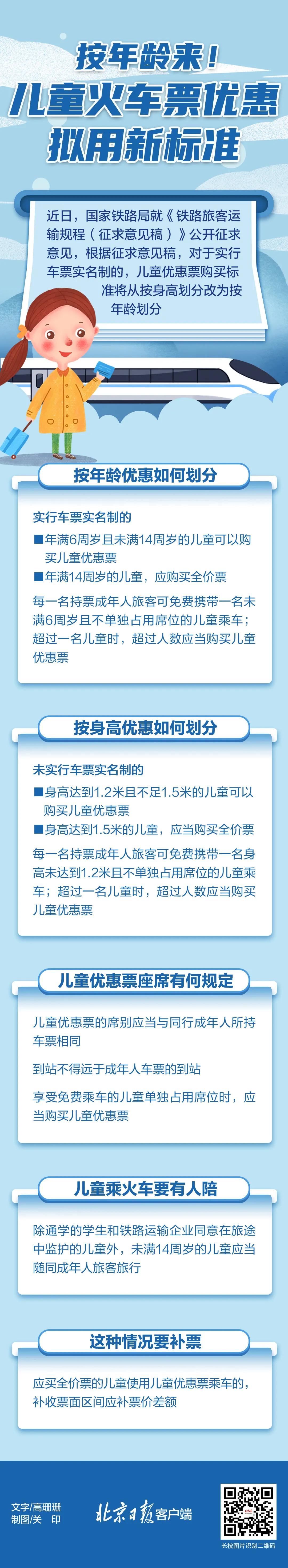 注意!火车票或有大变化!