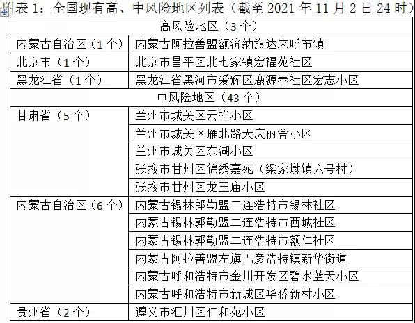 刚刚!厦门疾控发布重要提醒~