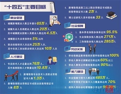 厦门5年内将新增就业65万人!市人社局发布专项规划