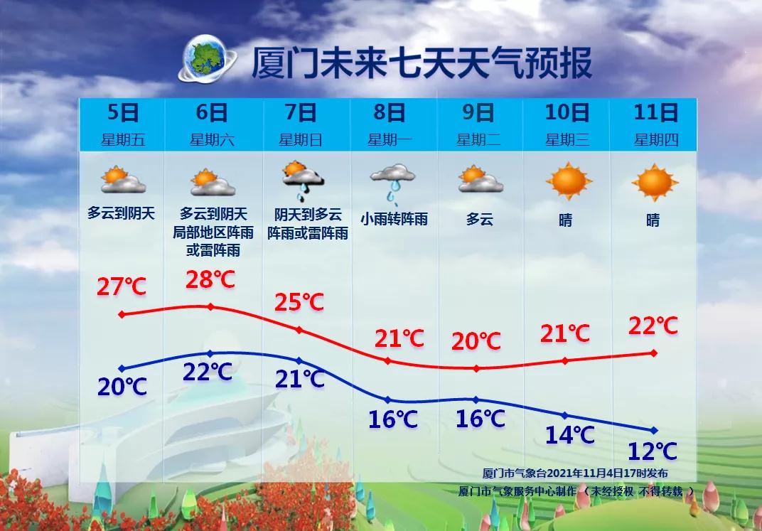“全能型”寒潮周日来袭!厦门最低气温将降至……