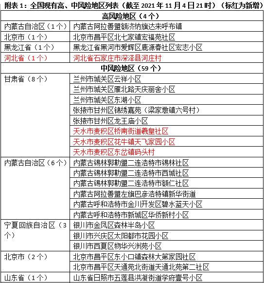 厦门疾控紧急提醒:疫情波及20省份!非必要不前往!