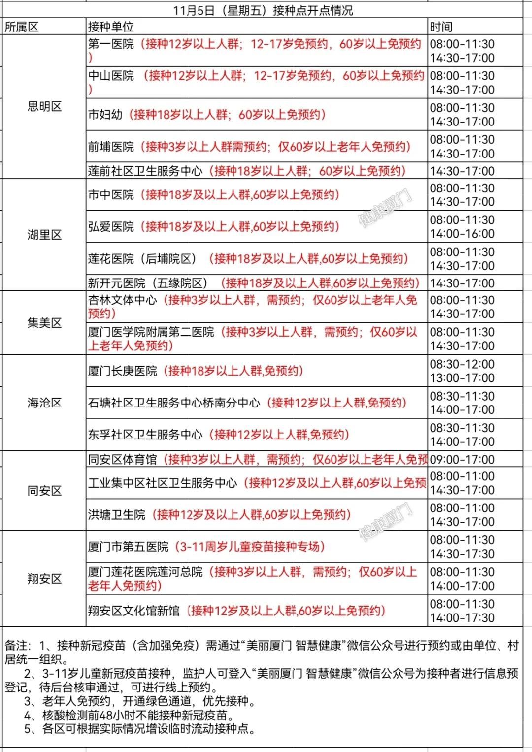最新!3高+58中!全国疫情风险地区汇总→