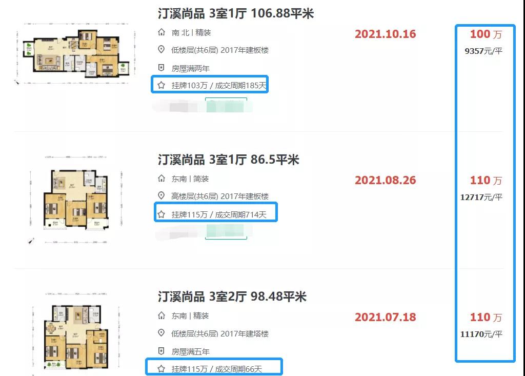 房东主动降价卖房?最低9千/㎡成交 二手房成交价曝光