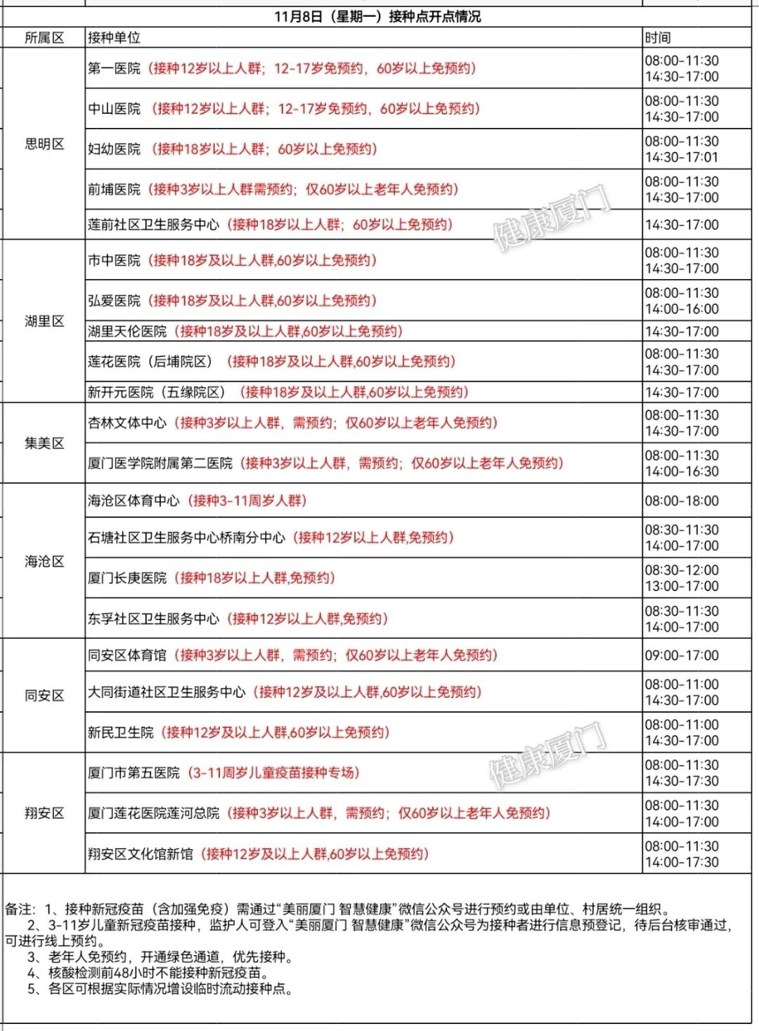 5高+64中!全国疫情风险地区最新汇总!今天到这些地方接种疫苗→