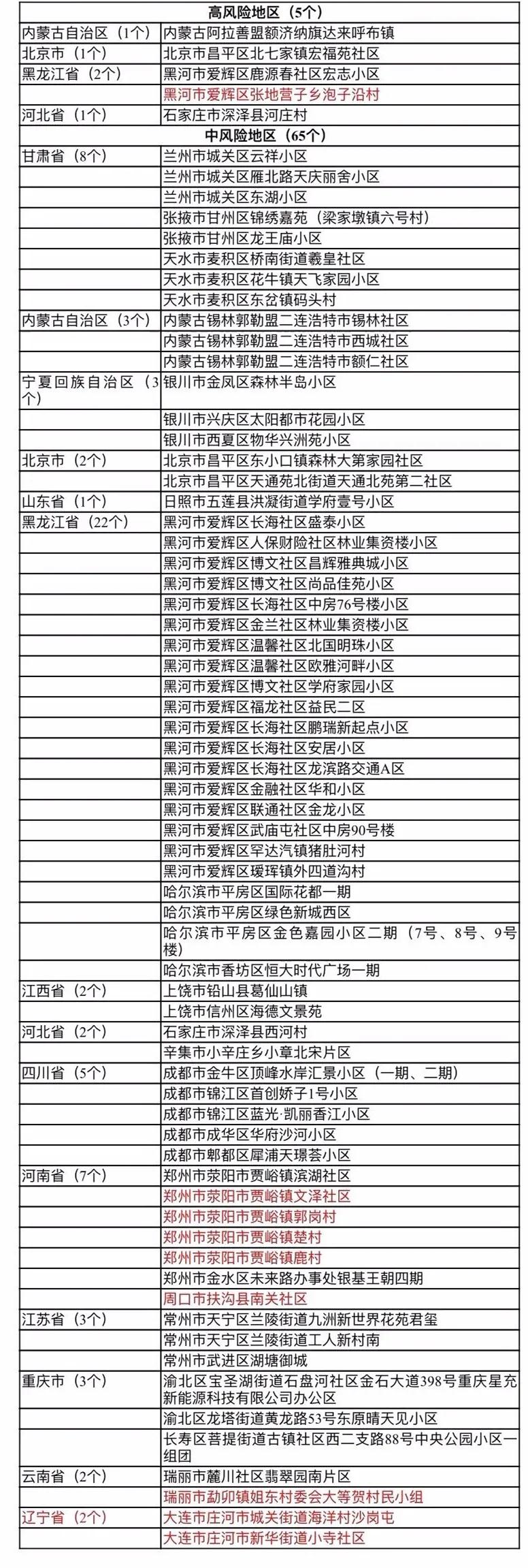 本轮疫情已波及20省份44市!厦门疾控紧急再提醒…