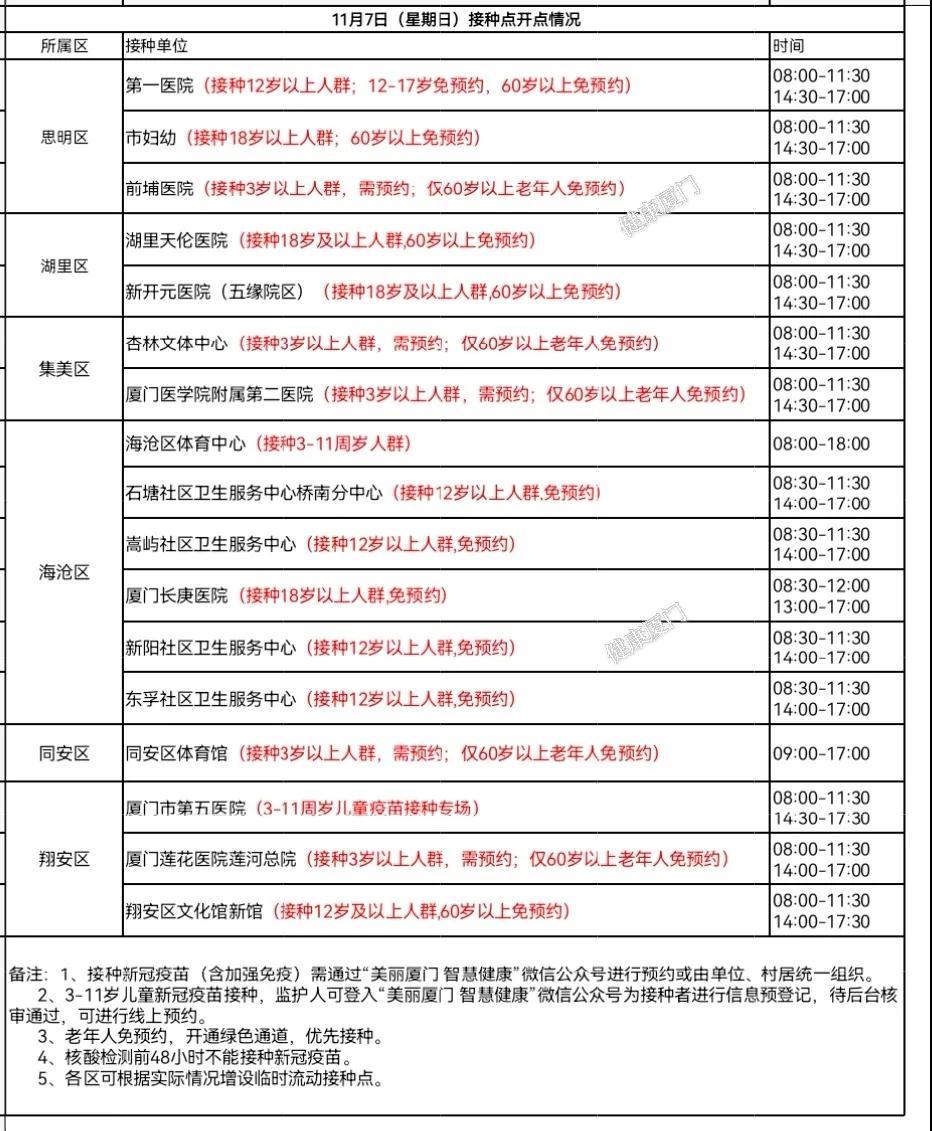 7日哪里可以接种新冠疫苗?都在这张图→