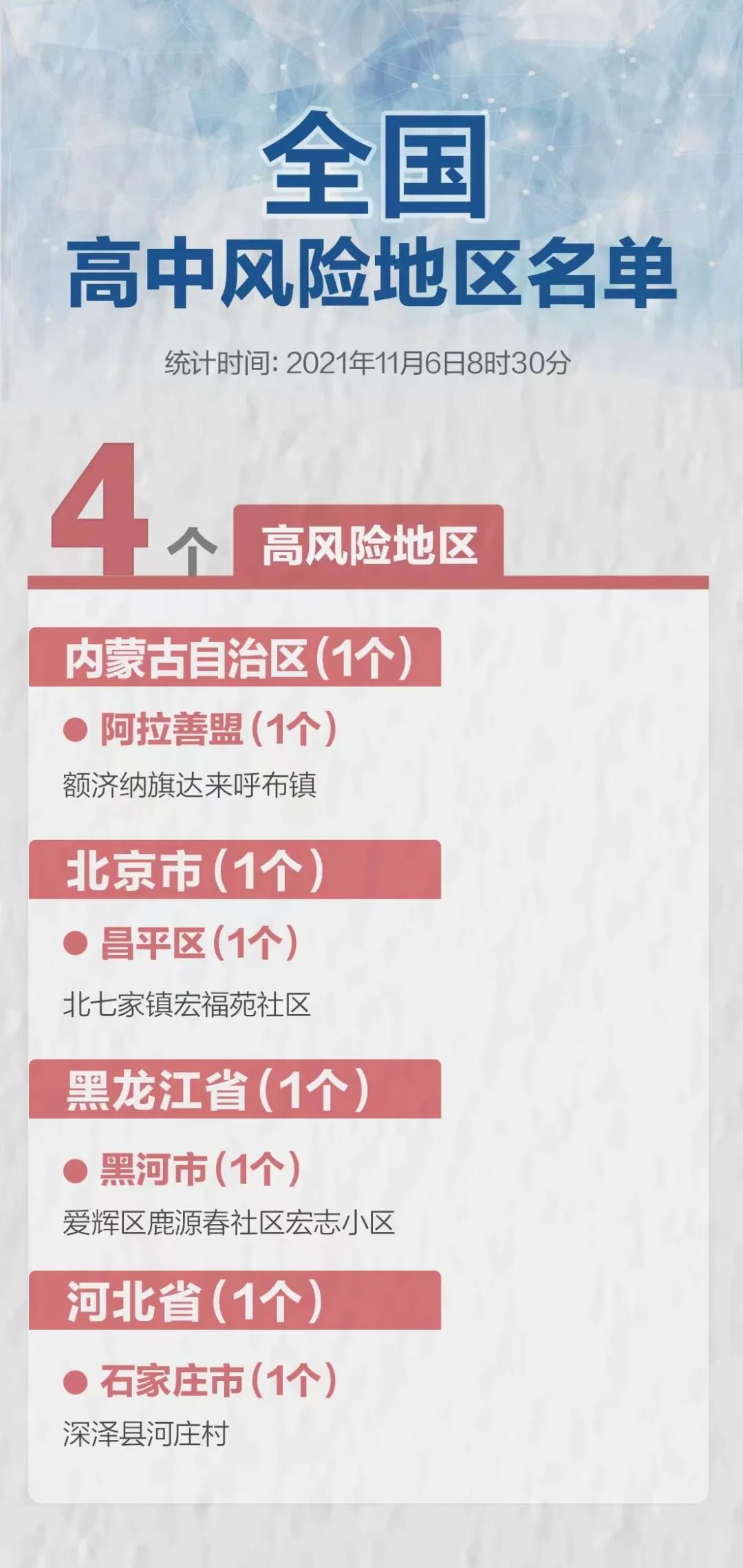 本土新增40+14 在这9省区市!全国现有4高+61中→