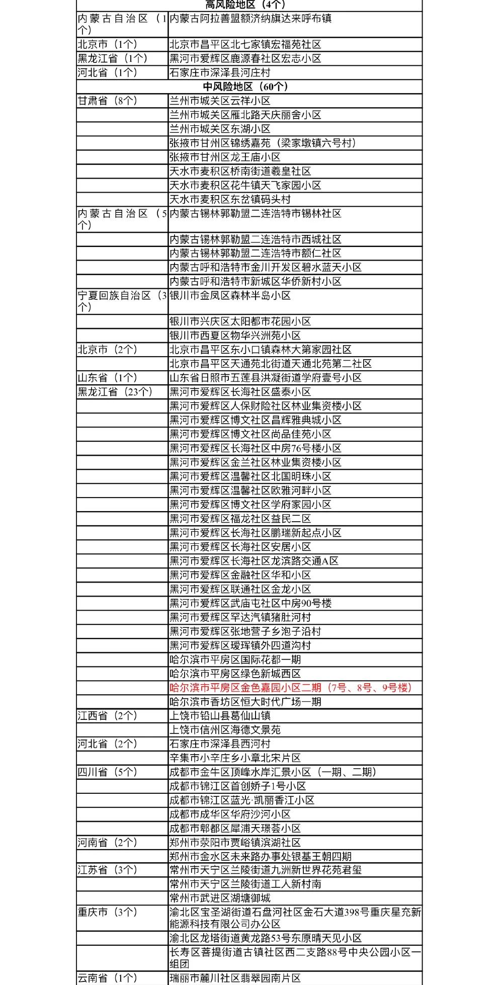 厦门疾控紧急提醒!3地通报的4个病例曾同日到过同一个度假区!非必要不离厦!