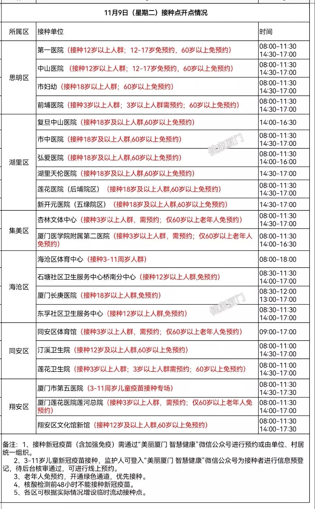 今天这22个地方可以接种新冠疫苗→