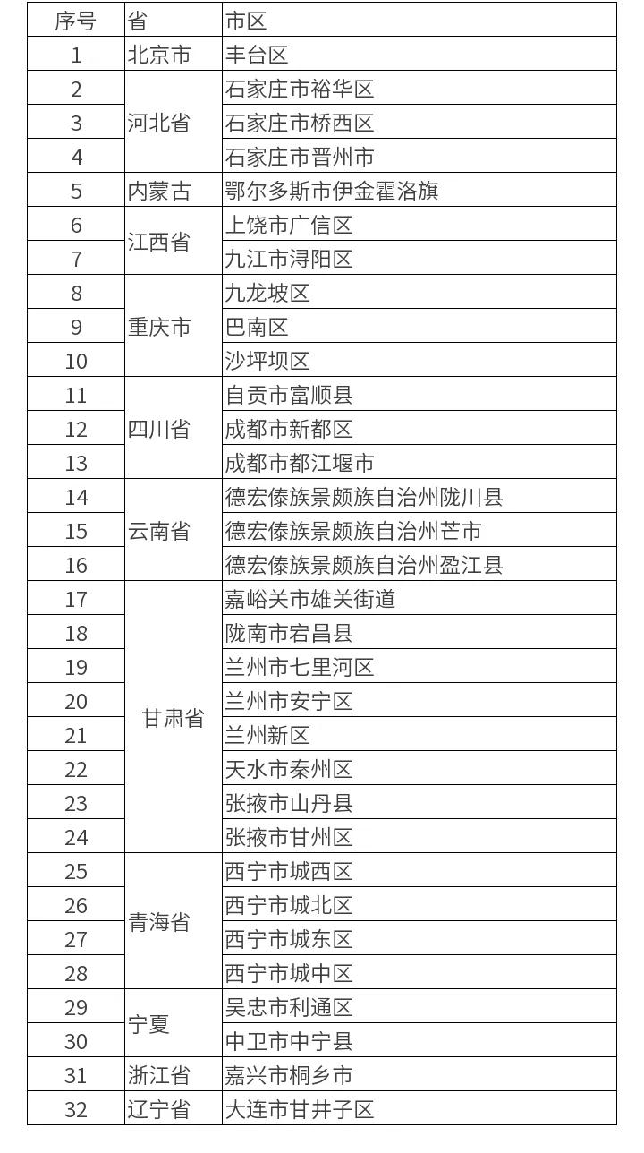 厦门疾控最新提醒:曾乘坐这趟列车的人员 立即报备!