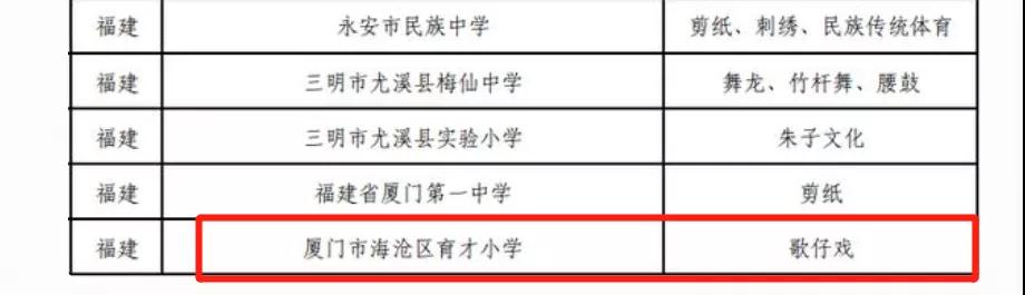 恭喜厦门这所学校!被教育部纳入…