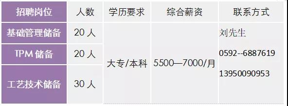 招人!月薪最高12000元!