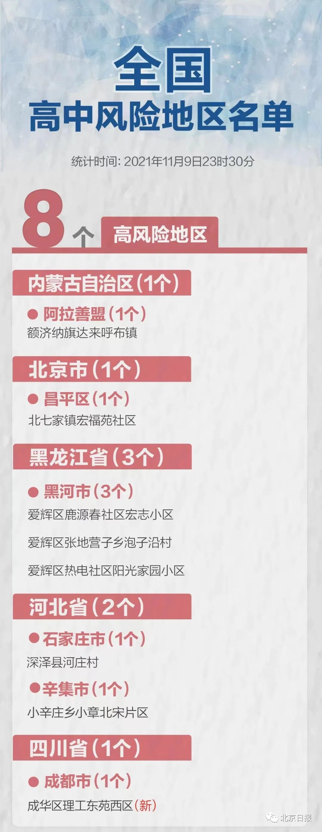 本土新增39+25 全国现有高中风险区8+80