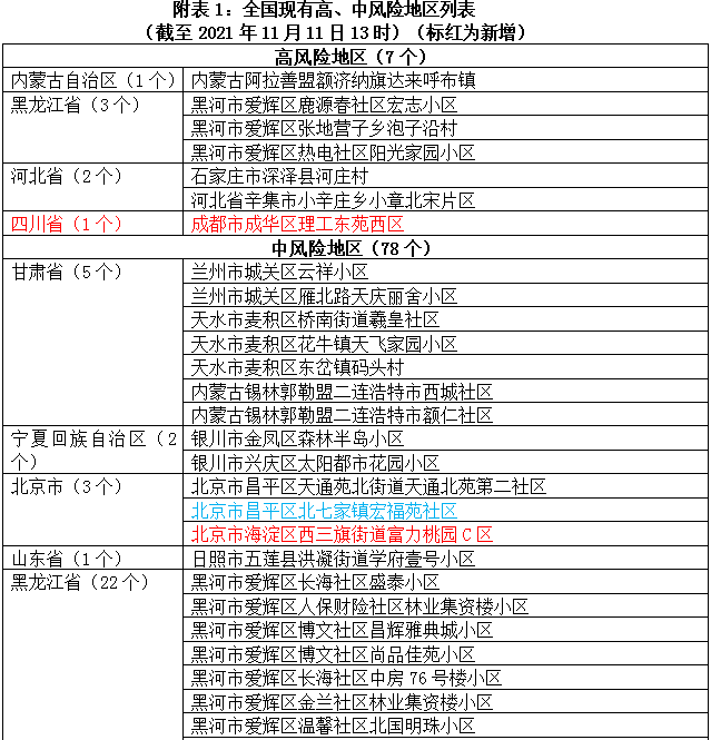 刚刚!厦门疾控再发重要提醒!