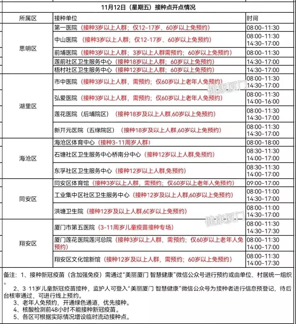 今天(12日)到哪里接种疫苗?戳这里→
