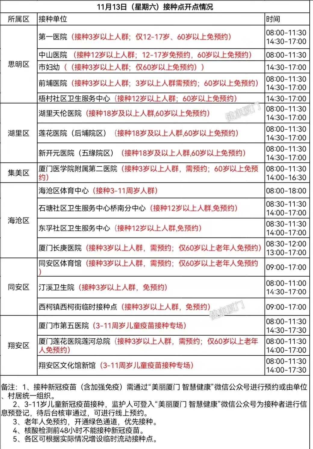 今天哪里可接种新冠疫苗?都在这张图→