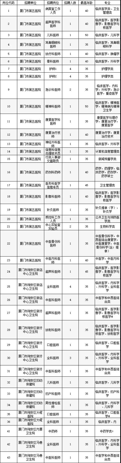 含编内!厦门一大波事业单位招聘汇总!别错过!