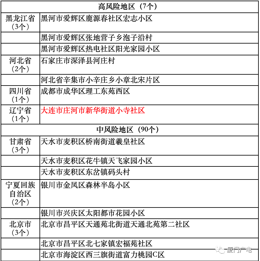 急!厦门疾控连夜发布!这些人员需第一时间报备→