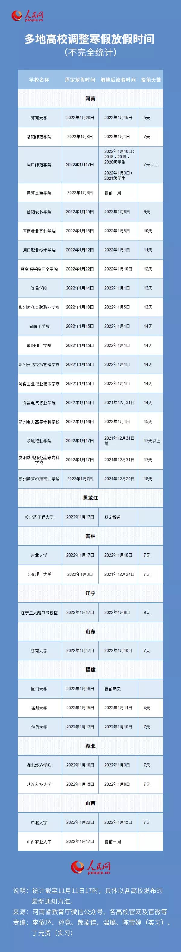 定了!福建这些学校提前放假