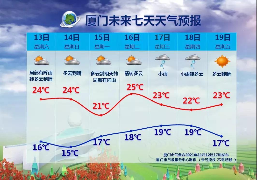 弱冷空气活动频繁!阵雨淅沥 医生提醒…