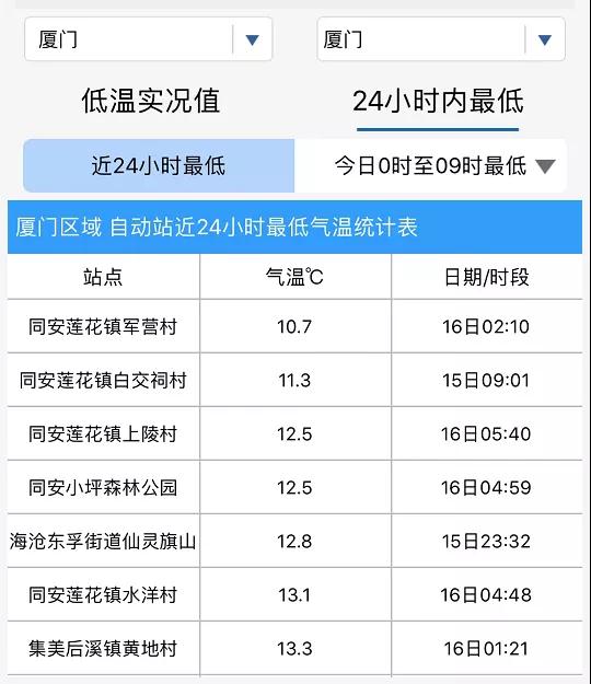 注意!冷暖气流准备交锋了!厦门将迎降温+降雨!就在......