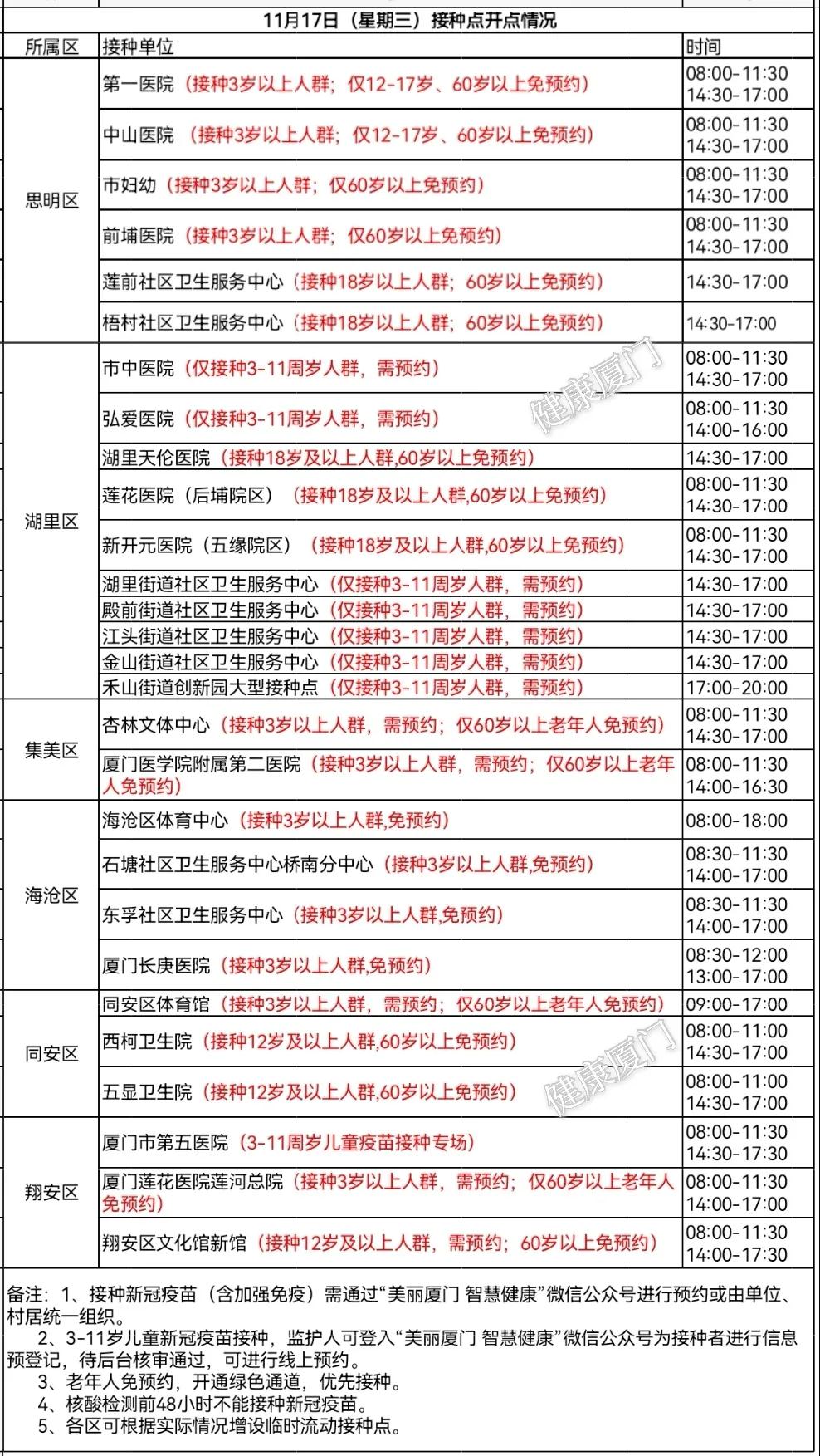 明天(17日)这20个地方可以接种新冠疫苗 戳这里→