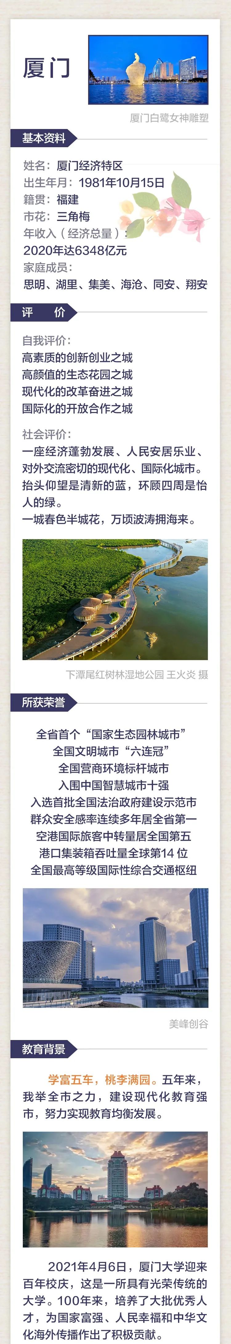 福建新答卷|厦门这份简历 请查收!
