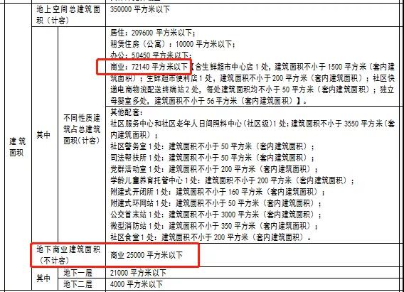 全面升级!岛内将新增一批商业体!最快的下月开业!