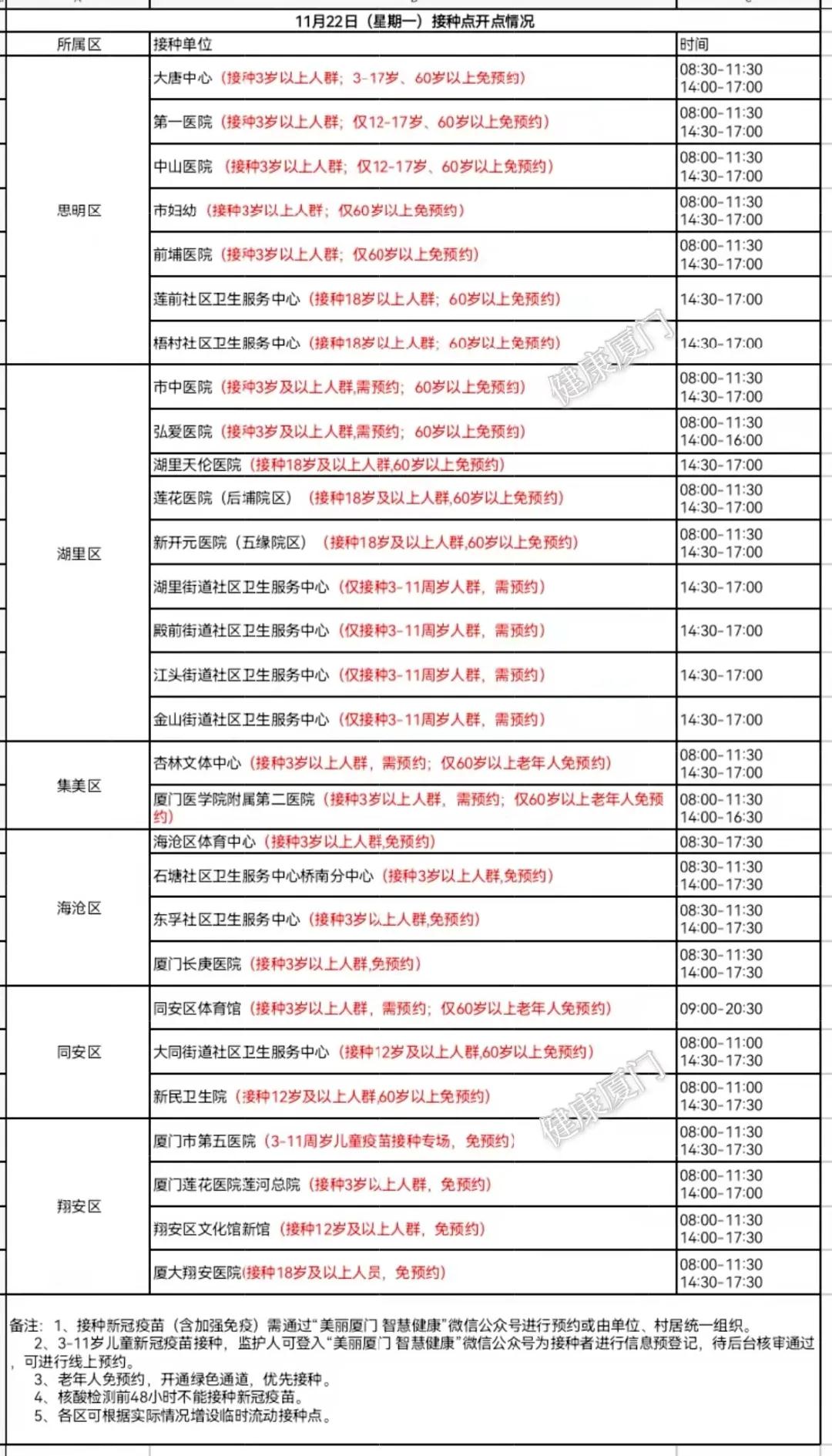 速看!22日新冠疫苗接种点 戳这里→