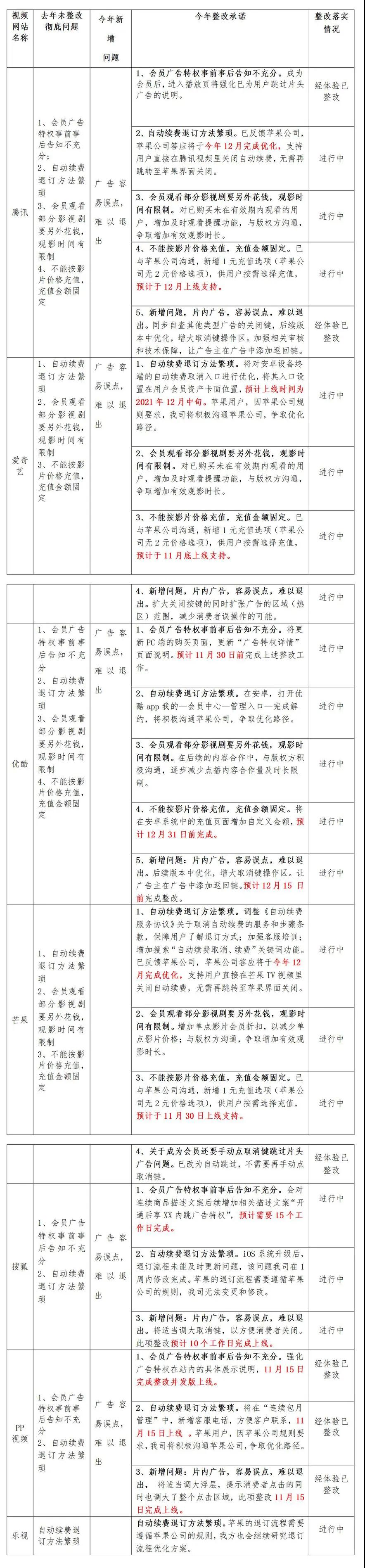 定了!这笔扣费 年内取消!