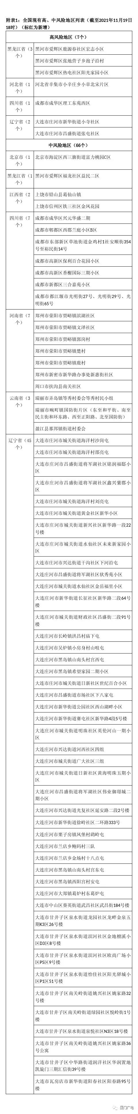 刚刚!厦门疾控发布最新提醒!