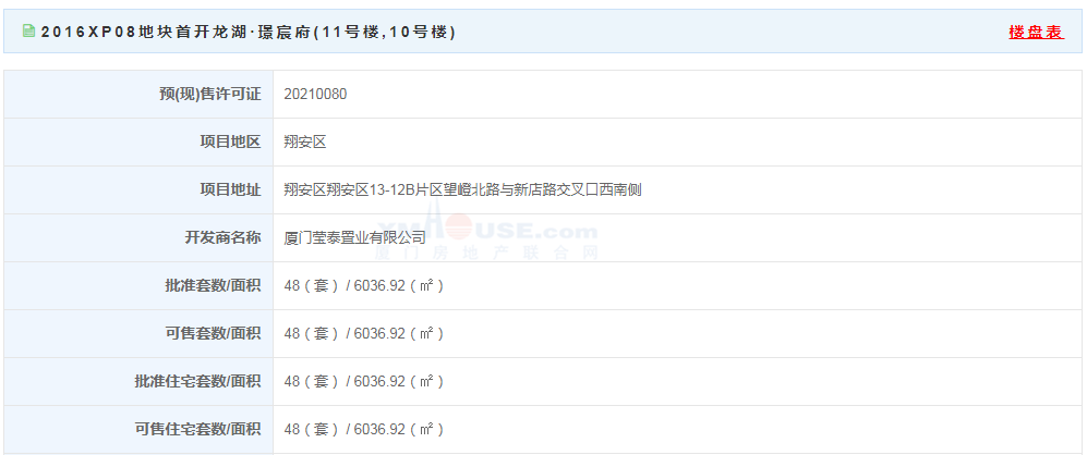 【预售】32444元/㎡起!首开龙湖·璟宸府48套住宅获批