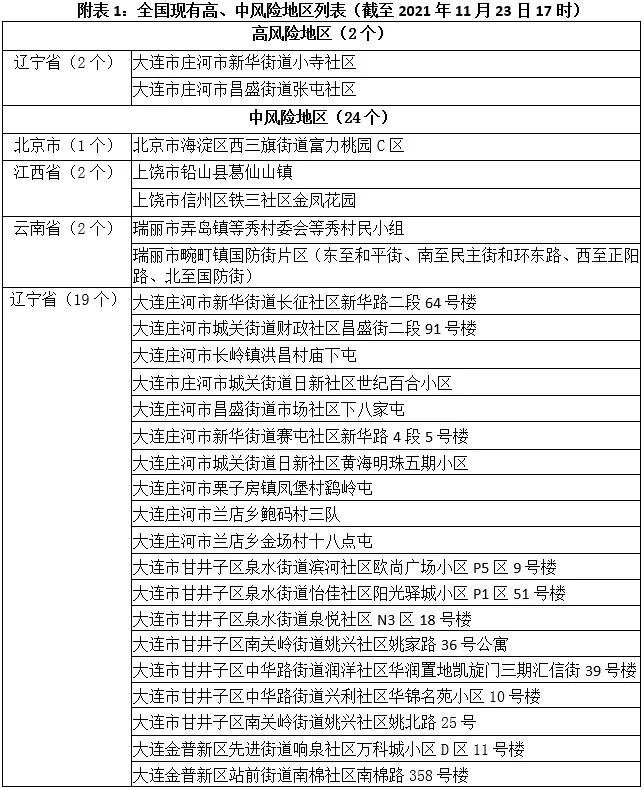 刚刚!厦门疾控发布最新提醒