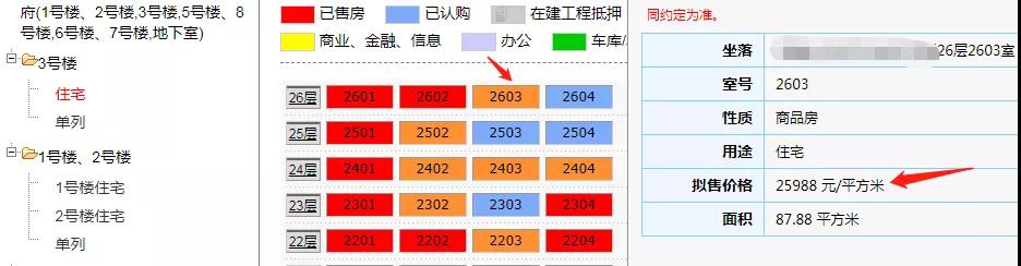 优惠近3000元/㎡!只剩几套!某2字头房源能买吗!