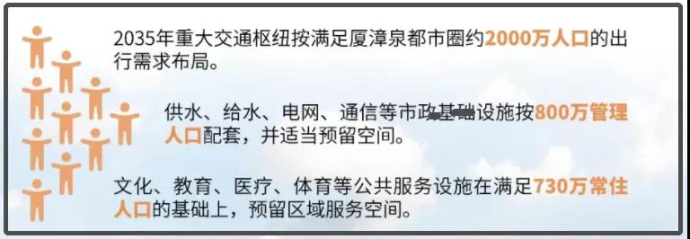 官方重磅规划发布!厦门要大升级了 事关每个人…