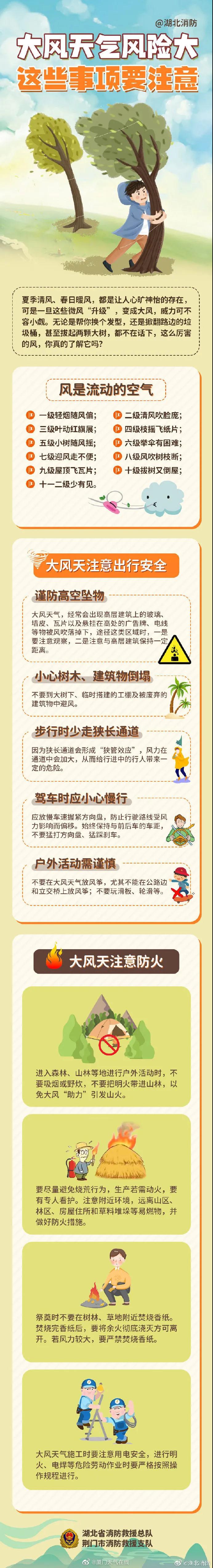 冷空气明晚就到!厦门人注意 或跌破10℃!