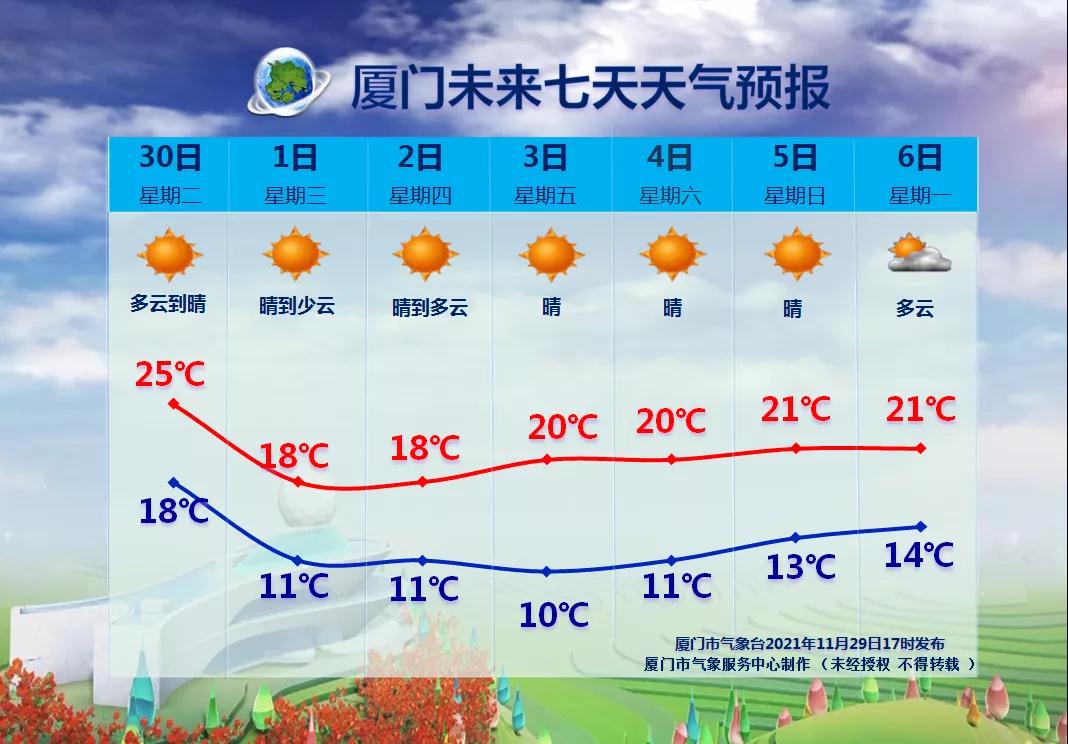 紧急!今晚抵达厦门!