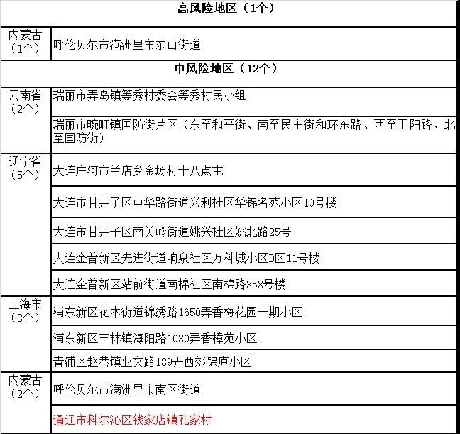 刚刚!厦门疾控发布重要提醒!