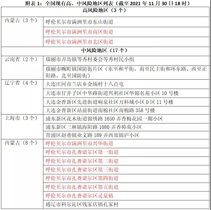 刚刚!厦门疾控发布重要提醒:这些人员自我健康监测14天!