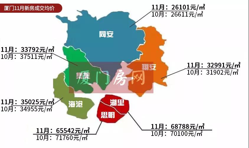 厦门最新房价地图:这些板块都跌了!