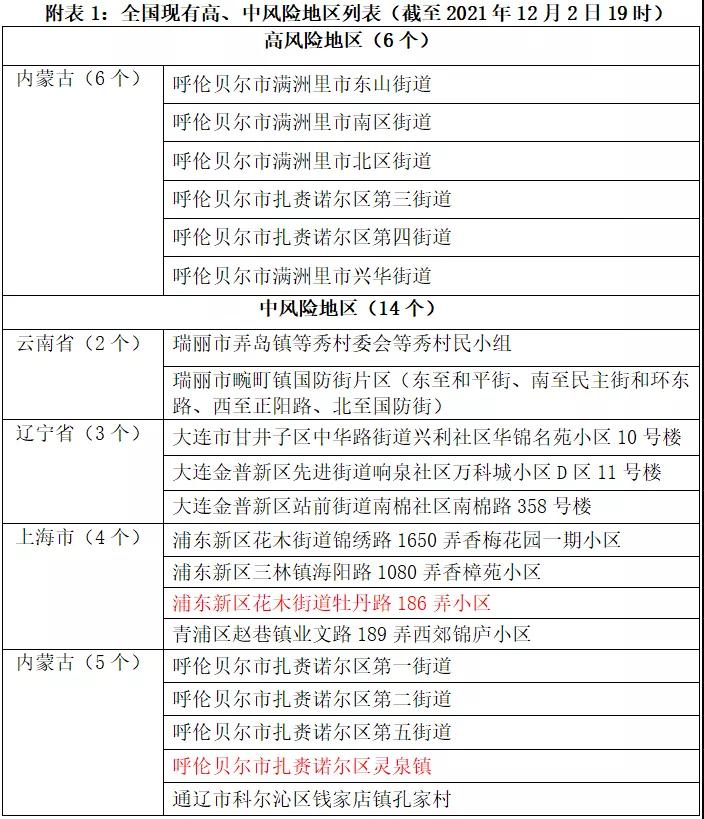 急!这些人员 请主动报备!请主动报备!请主动报备!