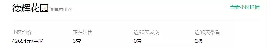 近三个月大降!岛内这个小区房价松动!可以买了?