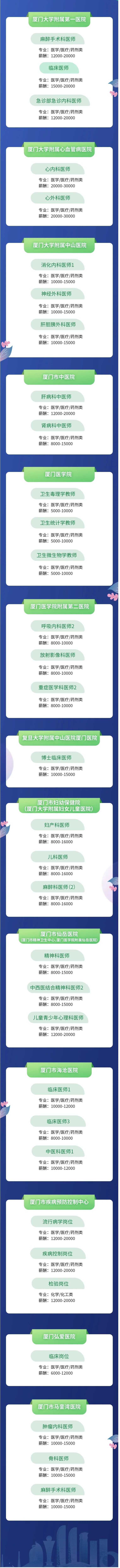 又一波单位招人啦!速看!