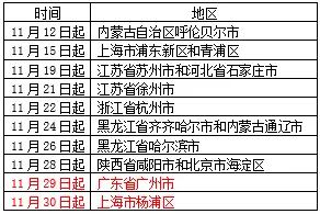 厦门疾控紧急提醒:涉及6省!非必要不去这些地方!