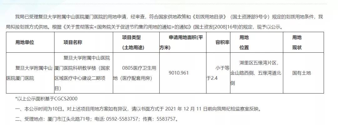 批了!国家区域医疗中心!多家重量级医院传来最新消息
