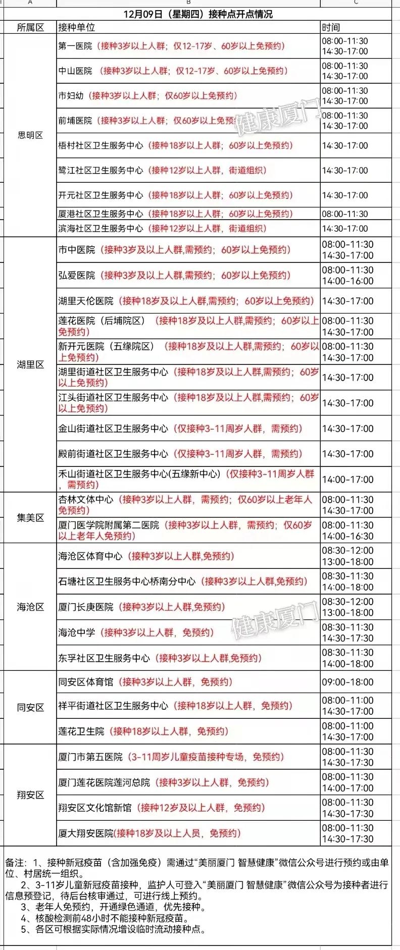 本土新增“60+13” 涉及六地!